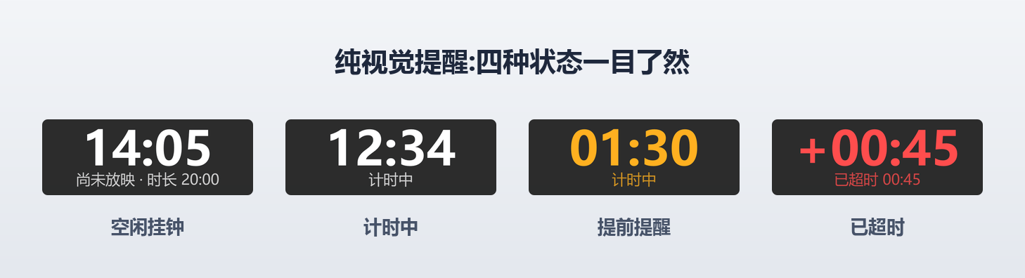 四种提醒状态